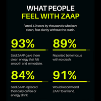 ZAAP Energy Strips – Smart Caffeine, Zero Crash
